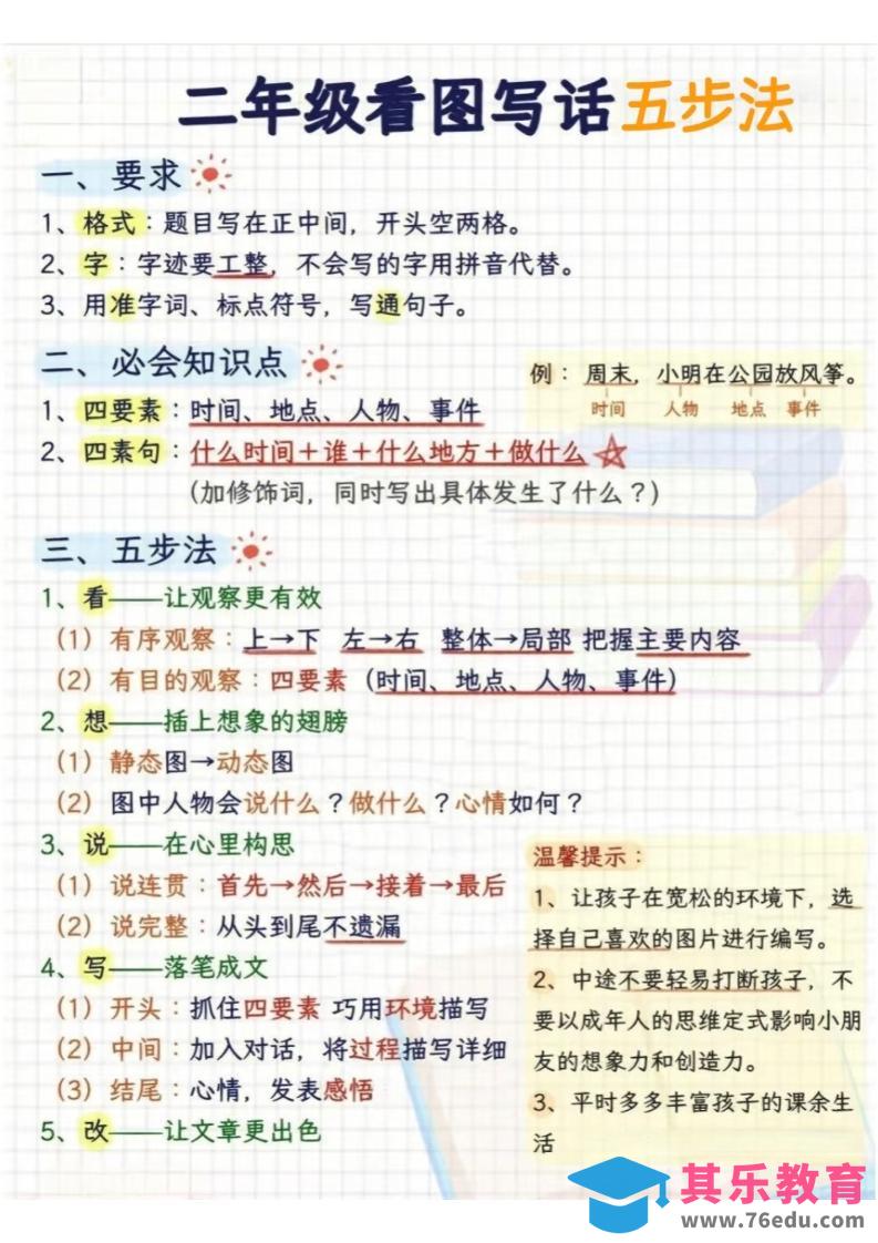 图片[1]-二年级下语文看图写话五步法-985文库
