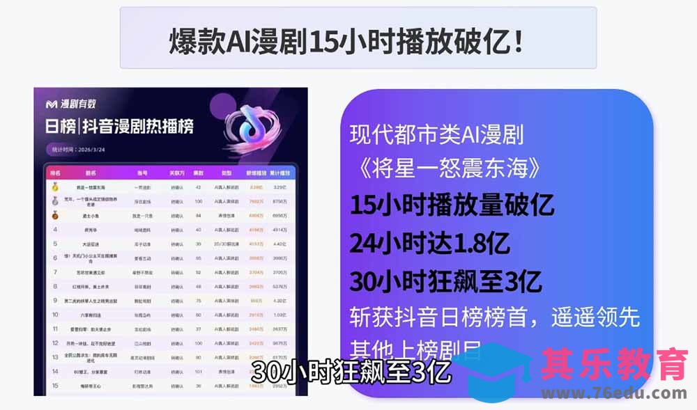 AI漫剧制作实战课程：剧本撰写+角色场景+分镜+图生视频，从工具学习到落地实操-第2张图片-我要自学网