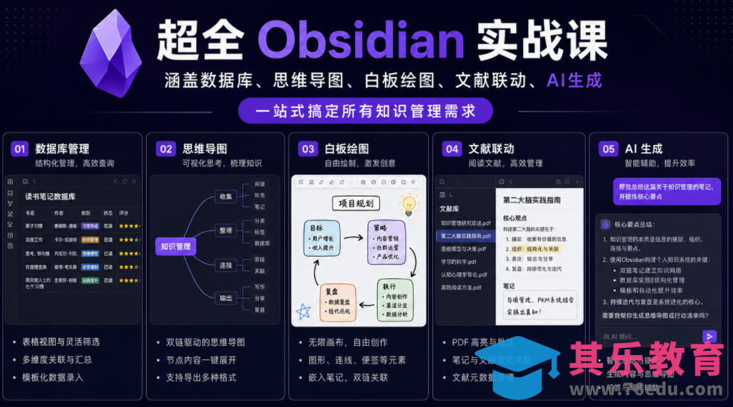 超全Obsidian实战课，涵盖数据库、思维导图、白板绘图、文献联动、AI生成，一站式搞定所有知识管理需求-第1张图片-我要自学网