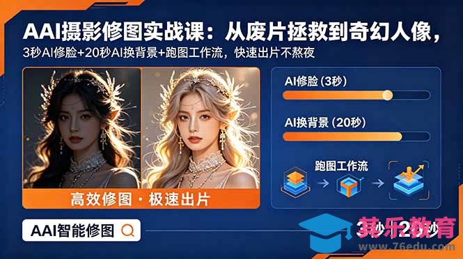 AI摄影修图实战课:从废片拯救 到 奇幻人像,3秒AI修脸+20秒AI换背景+跑图工作流,快速出片不熬夜-第1张图片-我要自学网 AI摄影修图实战课:从废片拯救 到 奇幻人像,3秒AI修脸+20秒AI换背景+跑图工作流,快速出片不熬夜-第1张图片-我要自学网