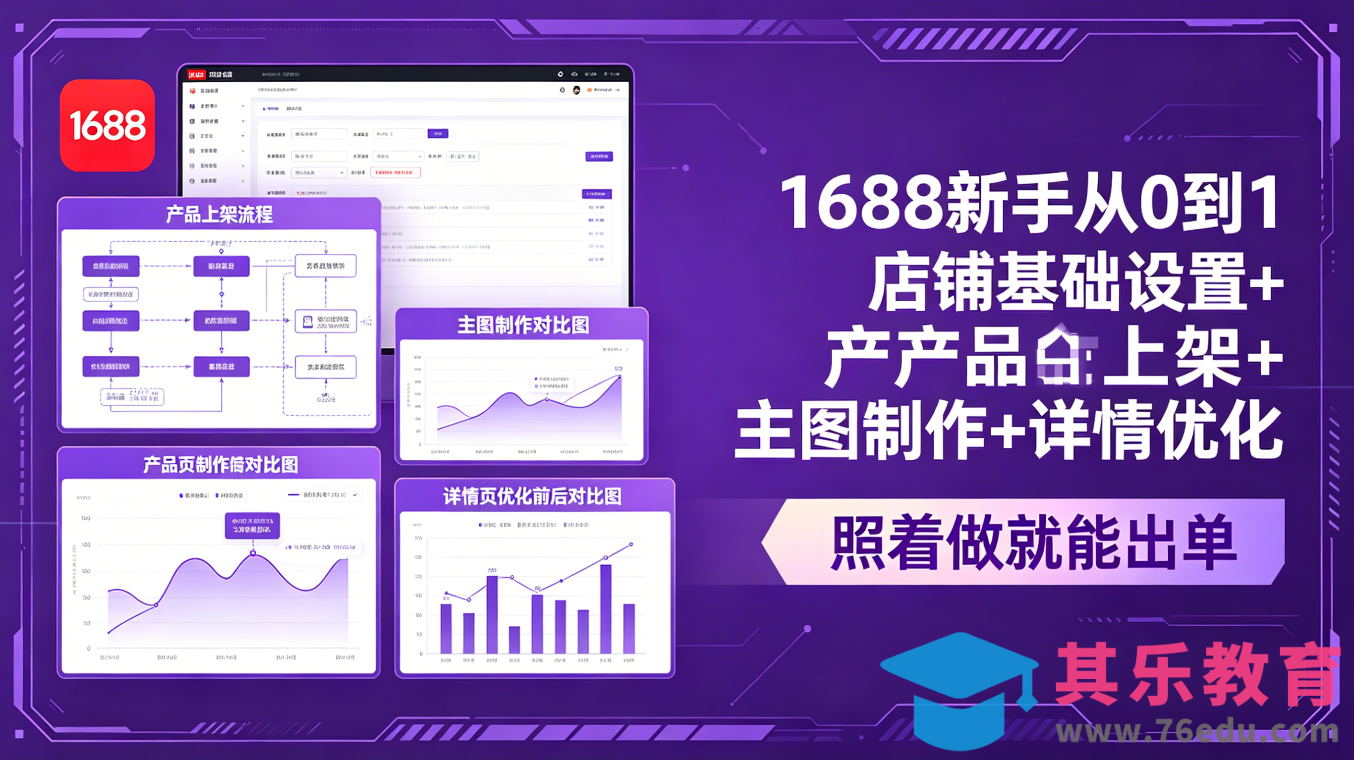 1688新手从0到1:店铺基础设置+产品上架+主图制作+详情优化,照着做就能出单-第1张图片-我要自学网 1688新手从0到1:店铺基础设置+产品上架+主图制作+详情优化,照着做就能出单-第1张图片-我要自学网