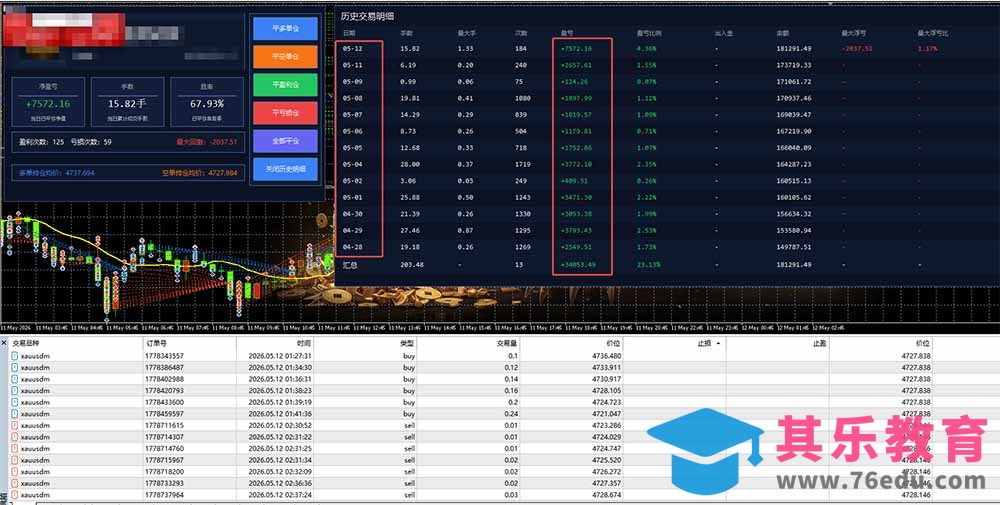 AI智投EA量化运营技术，自动化黄金操盘技术，小白也可以轻松上手日入1000+-第3张图片-我要自学网