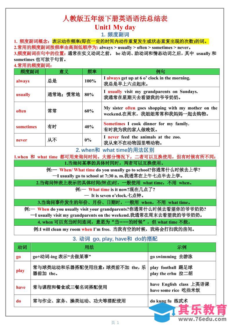 图片[1]-五年级下英语1-6单元语法总结表《人教版PEP》-985文库