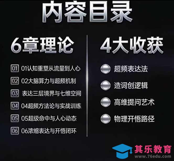 马大个高维表达全套实战课，跳出普通口才教学，大脑超频训练打造原创思想IP体系-第2张图片-我要自学网