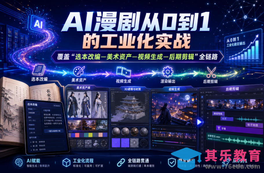 AI漫剧从0到1的工业化实战，覆盖“选本改编—美术资产—视频生成—后期剪辑”全链路(更新6月)-第1张图片-我要自学网