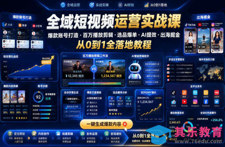 全域短视频运营实战课,爆款账号打造・百万播放剪辑・选品爆单・AI提效・出海掘金,从0到1全落地教程-第1张图片-我要自学网 全域短视频运营实战课,爆款账号打造・百万播放剪辑・选品爆单・AI提效・出海掘金,从0到1全落地教程-第1张图片-我要自学网