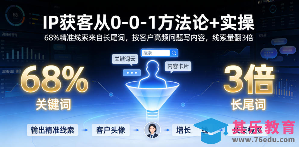 IP获客从0-1方法论+实操，68%精准线索来自长尾词，按客户高频问题写内容，线索量翻3倍-第1张图片-我要自学网