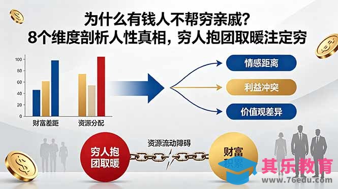 付费文章：为什么有钱人不帮穷亲戚？8个维度剖析人性真相，穷人抱团取暖注定穷-第1张图片-我要自学网