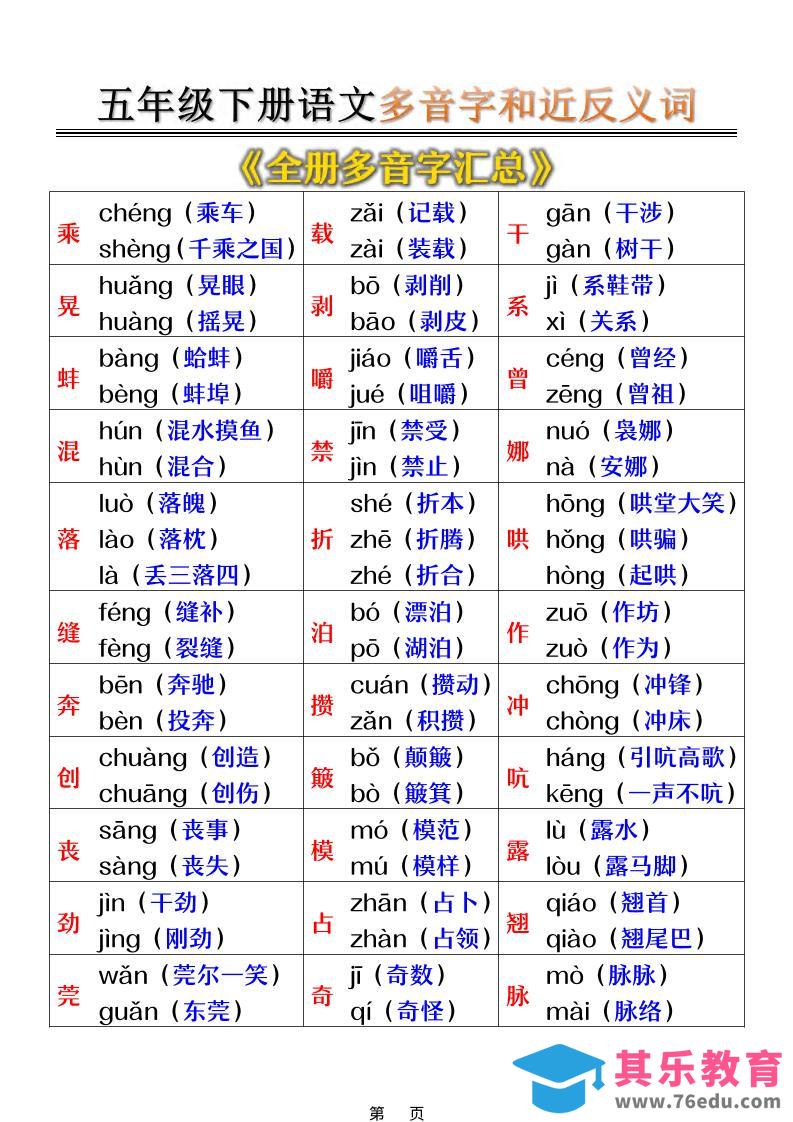 图片[1]-五年级下语文多音字和近反义词汇总-985文库