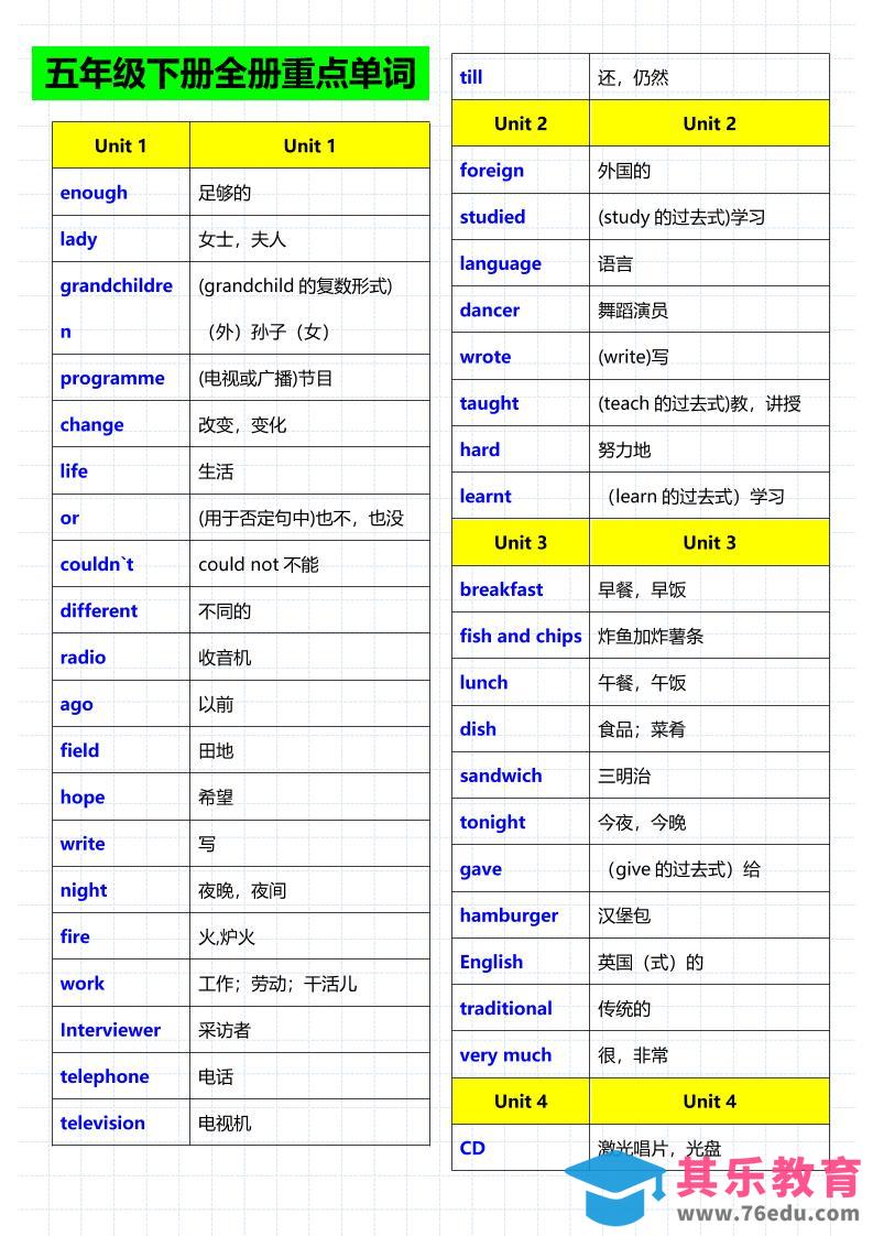 图片[1]-五年级下英语重点单词句子音标《人教版》-985文库