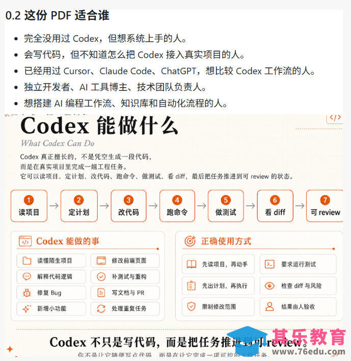 Codex橙皮书简直YYDS，非官方开源的Codex全链路指南，轻松搞定AI编程入门到实战【文档】-第2张图片-我要自学网