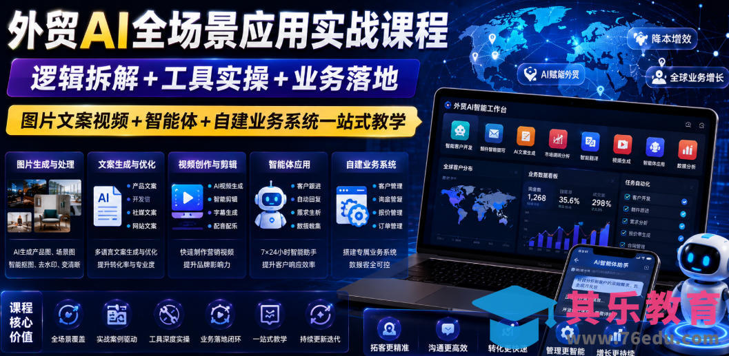 外贸AI全场景应用实战课程｜逻辑拆解+工具实操+业务落地，图片文案视频+智能体+自建业务系统一站式教学-第1张图片-我要自学网