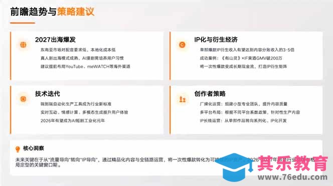 剧本写了没人看？分镜画了不会动？这套课教你打通漫剧制作全链路，直接产出可传播成品-第2张图片-我要自学网