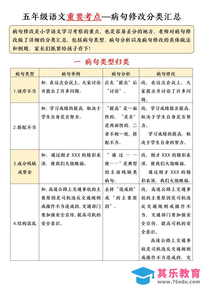 图片[1]-五年级下语文病句修改分类汇总-985文库