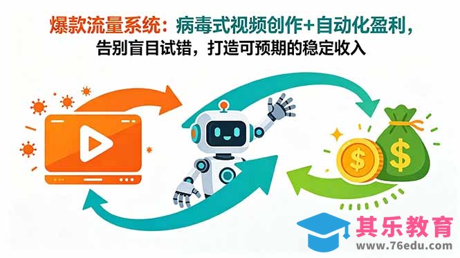 爆款流量系统:病毒式视频创作+自动化盈利,告别盲目试错,打造可预期的稳定收入-第1张图片-我要自学网 爆款流量系统:病毒式视频创作+自动化盈利,告别盲目试错,打造可预期的稳定收入-第1张图片-我要自学网