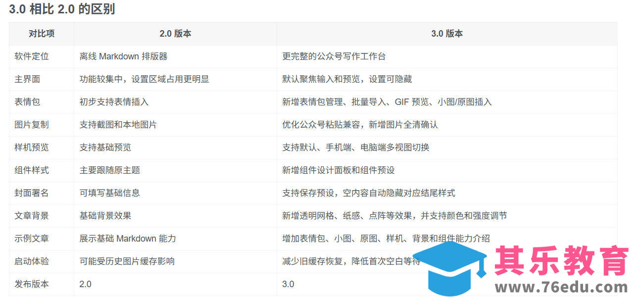 Github开源免费,目前最满意的公众号排版工具!支持实时预览,排版超美观且带表情包管理功能-第3张图片-我要自学网 Github开源免费,目前最满意的公众号排版工具!支持实时预览,排版超美观且带表情包管理功能-第3张图片-我要自学网