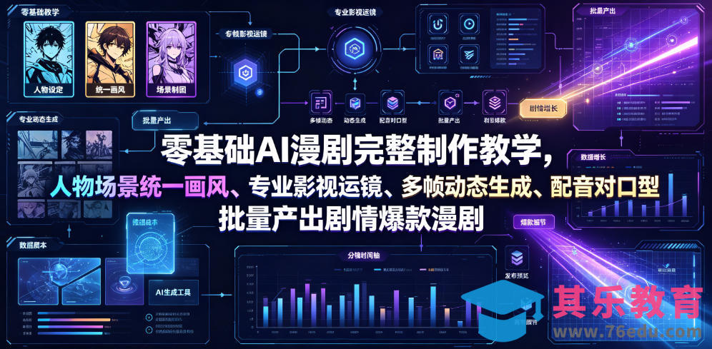 零基础AI漫剧完整制作教学,人物场景统一画风、专业影视运镜、多帧动态生成、配音对口型,批量产出剧情爆款漫剧-第1张图片-我要自学网 零基础AI漫剧完整制作教学,人物场景统一画风、专业影视运镜、多帧动态生成、配音对口型,批量产出剧情爆款漫剧-第1张图片-我要自学网