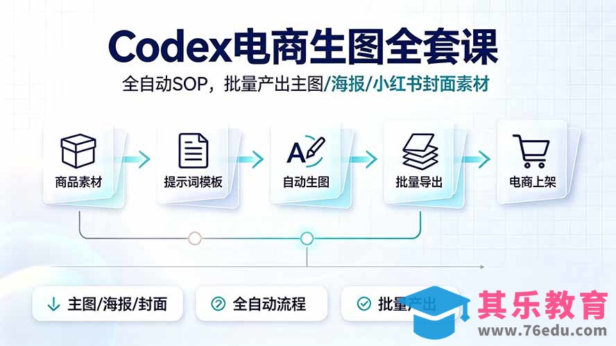 Codex电商生图全套课|全自动SOP,批量产出主图/海报/小红书封面素材-第1张图片-我要自学网 Codex电商生图全套课|全自动SOP,批量产出主图/海报/小红书封面素材-第1张图片-我要自学网
