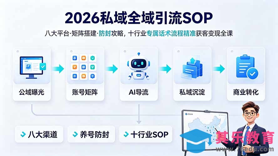 2026私域全域引流SOP｜八大平台·矩阵搭建·防封攻略，十行业专属话术流程精准获客变现全课-第1张图片-我要自学网