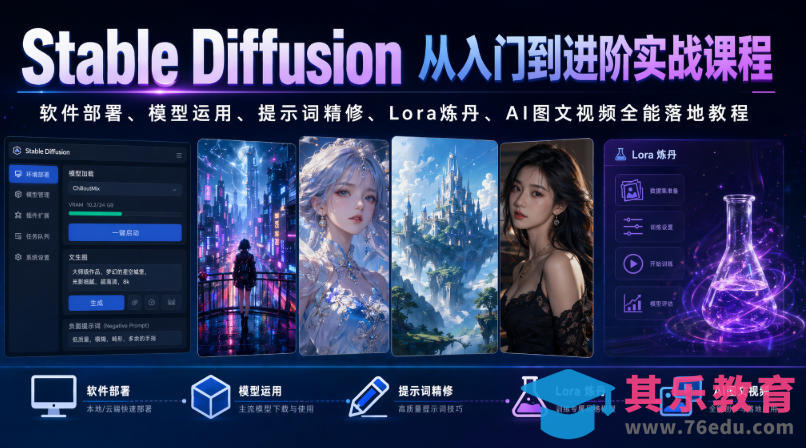 Stable Diffusion从入门到进阶实战课程｜软件部署、模型运用、提示词精修、Lora炼丹、AI图文视频全能落地教程-第1张图片-我要自学网