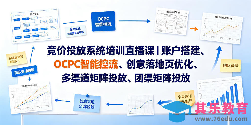 竞价投放系统培训直播课｜账户搭建、OCPC智能控流、创意落地页优化、多渠道矩阵投放、团队管理与副业变现全阶实战-第1张图片-我要自学网