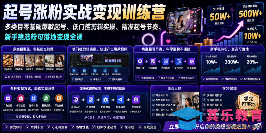苗子起号涨粉实战变现训练营，多类目零基础爆款起号、精准起号节奏、新手稳涨粉可落地变现全课-第1张图片-我要自学网