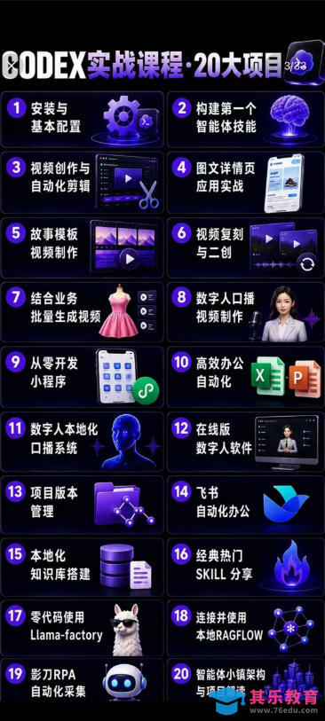 Codex智能体实战全能课｜0基础从搭建技能到自动化落地，视频剪辑-办公-知识库-数字人全场景变现教程-第2张图片-我要自学网