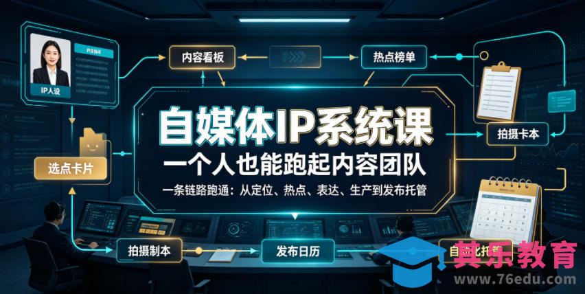 自媒体IP系统课,一个人也能跑起内容团队,一条链路跑通,从定位、热点、表达、生产到发布托管-第1张图片-我要自学网 自媒体IP系统课,一个人也能跑起内容团队,一条链路跑通,从定位、热点、表达、生产到发布托管-第1张图片-我要自学网