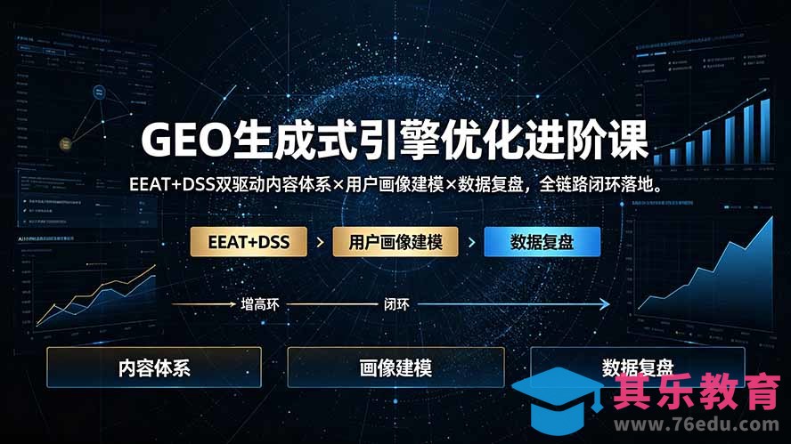 GEO生成式引擎优化进阶课:EEAT+DSS双驱动内容体系×用户画像建模×数据复盘,全链路闭环落地-第1张图片-我要自学网 GEO生成式引擎优化进阶课:EEAT+DSS双驱动内容体系×用户画像建模×数据复盘,全链路闭环落地-第1张图片-我要自学网