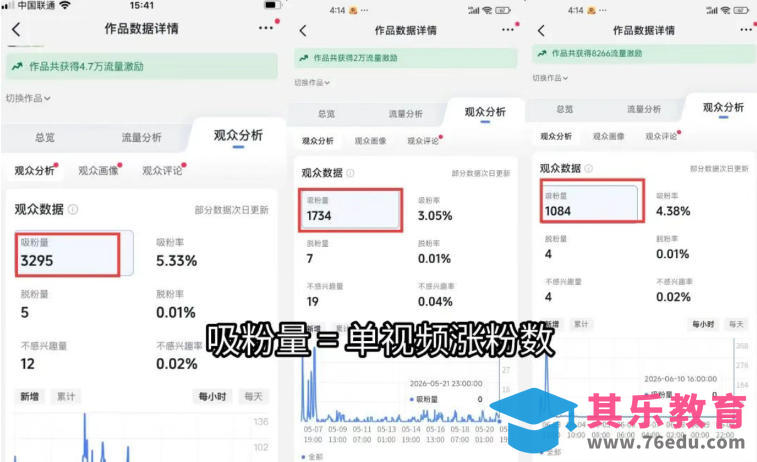 短视频矩阵起号涨粉变现训练营｜多类目剪辑·矩阵起号·账号出售，零基础无露脸稳涨粉落地变现全课-第2张图片-我要自学网