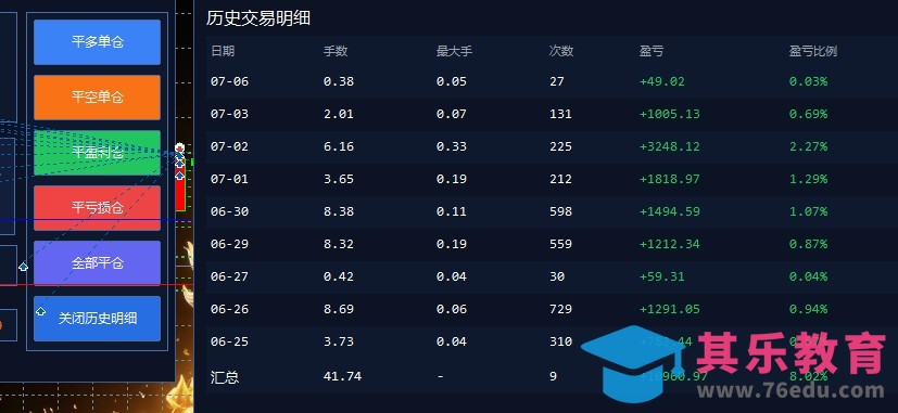 EA量化软件+趋势分析操作技术，无爆仓日入200U,小白也可以快速学习拿结果-第2张图片-我要自学网