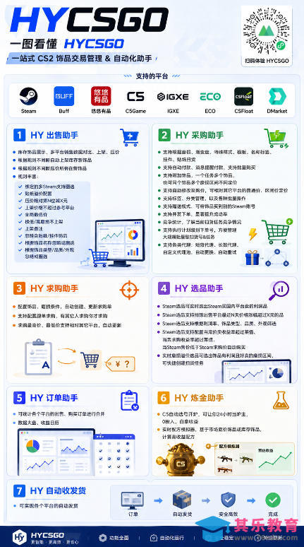 不用游戏技术，AI全自动扫货捡漏，低投入，轻松月入上万无压力！-第3张图片-我要自学网