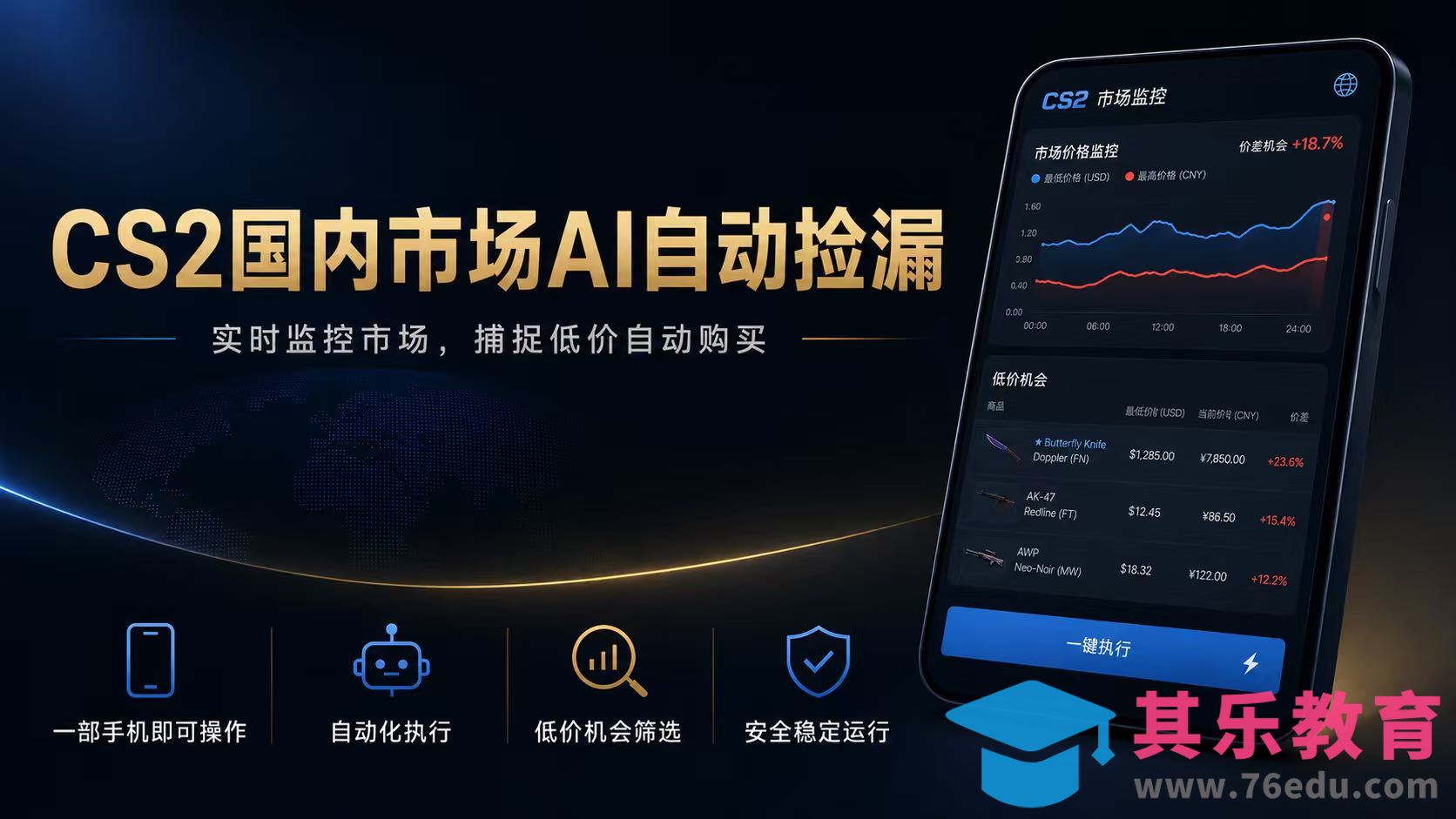 CS2国内市场AI自动捡漏，稳定运行多年。支持任何形式数据验证，日入300+-第1张图片-我要自学网