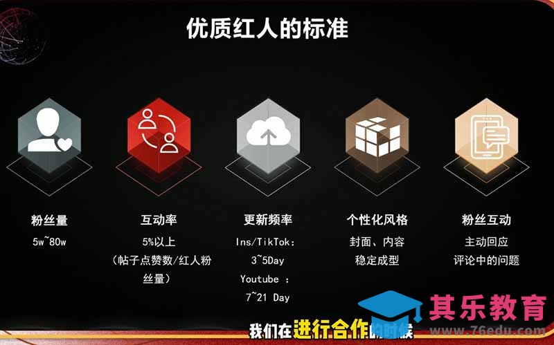 2026海外红人营销实理论课：TikTok+YouTube+Instagram三大平台算法与底层逻辑全拆解-第2张图片-我要自学网