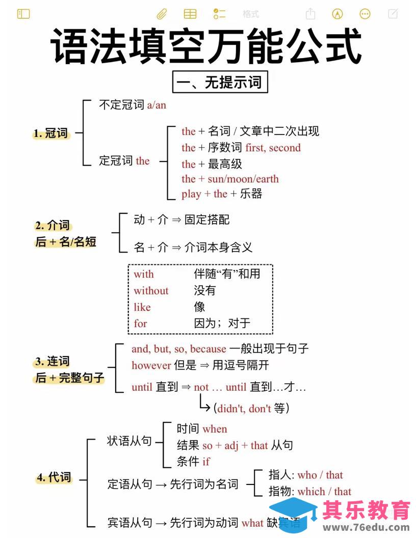 六年级下英语语法填空万能公式-高考之家