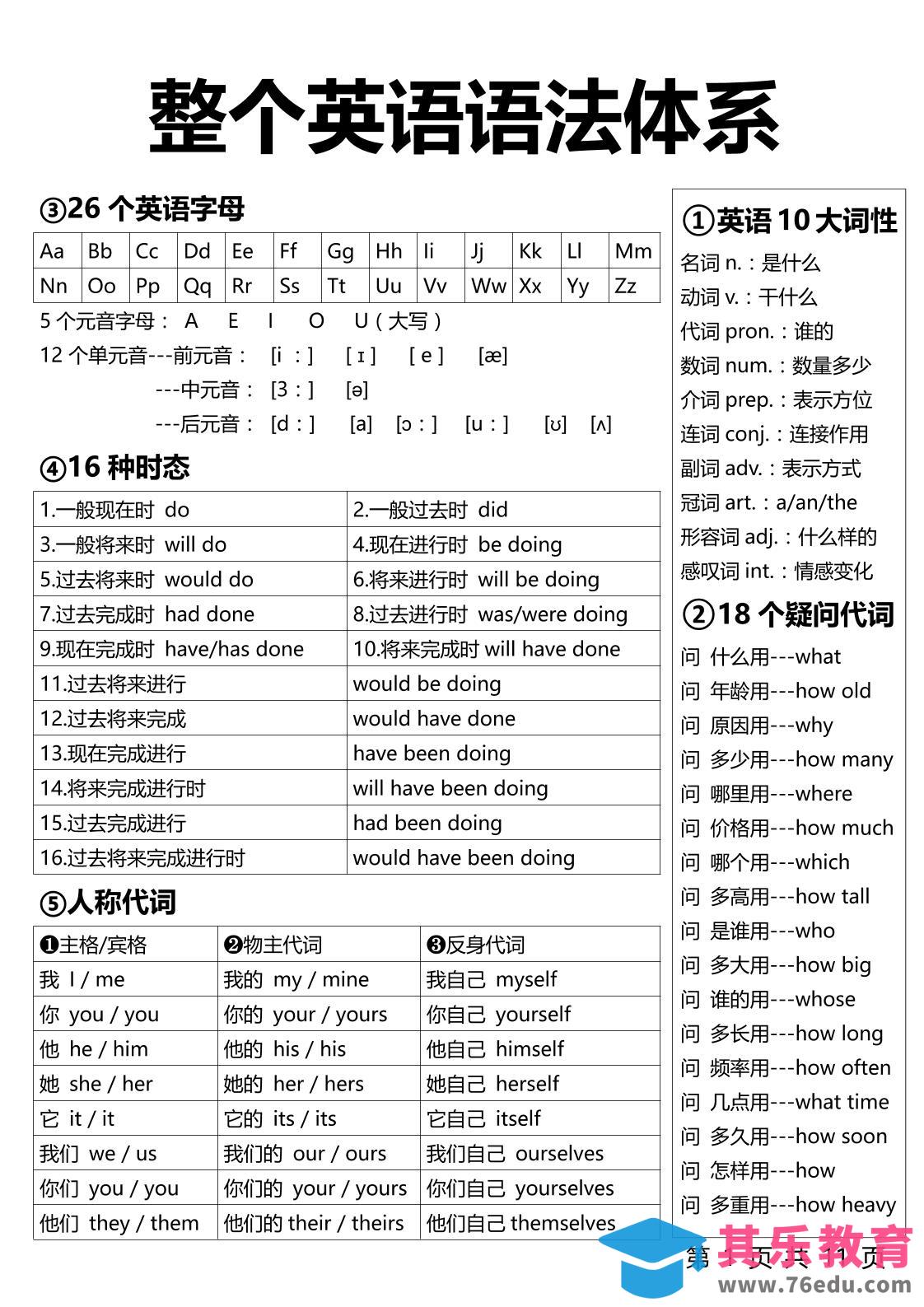 图片[1]-【小学英语】1-6年级整个英语语法体系11页-六上英语-985文库