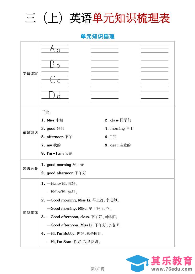 图片[1]-三年级上英语单元考点梳理表（语音+单词+句型）译林版-985文库