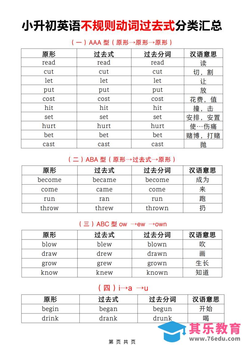 图片[1]-六年级下英语小升初【不规则动词过去式分类汇总】-985文库