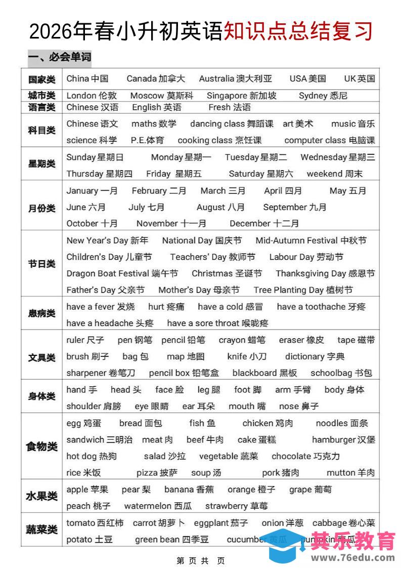 图片[1]-六年级下英语【知识点总结复习】-985文库