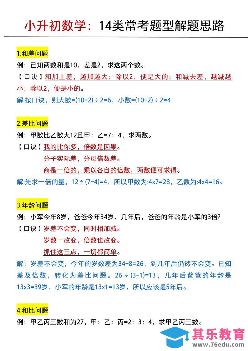 图片[1]-六年级下数学小升初：14类常考题型解题思路-985文库