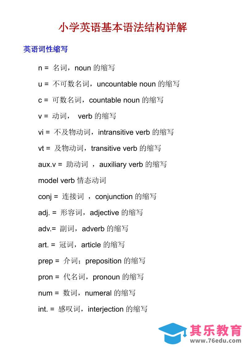 图片[1]-六年级下英语小学基本语法结构详解-985文库