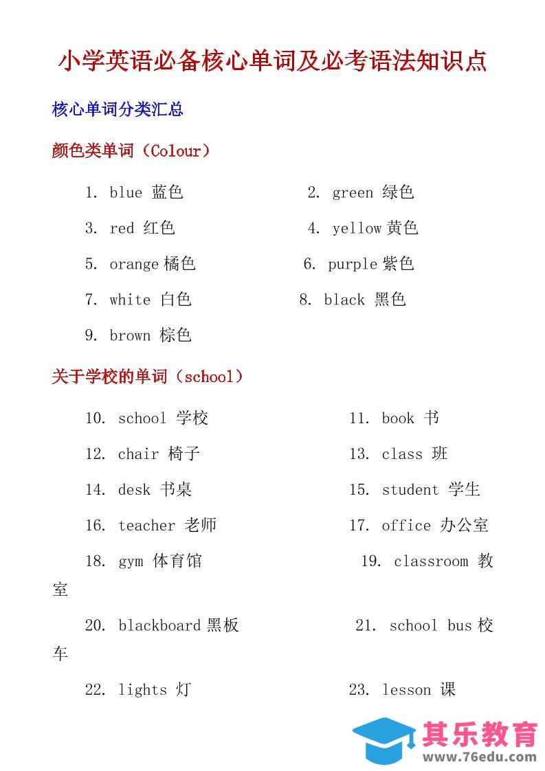 图片[1]-六年级下英语小学必备核心单词及必考语法知识点-985文库