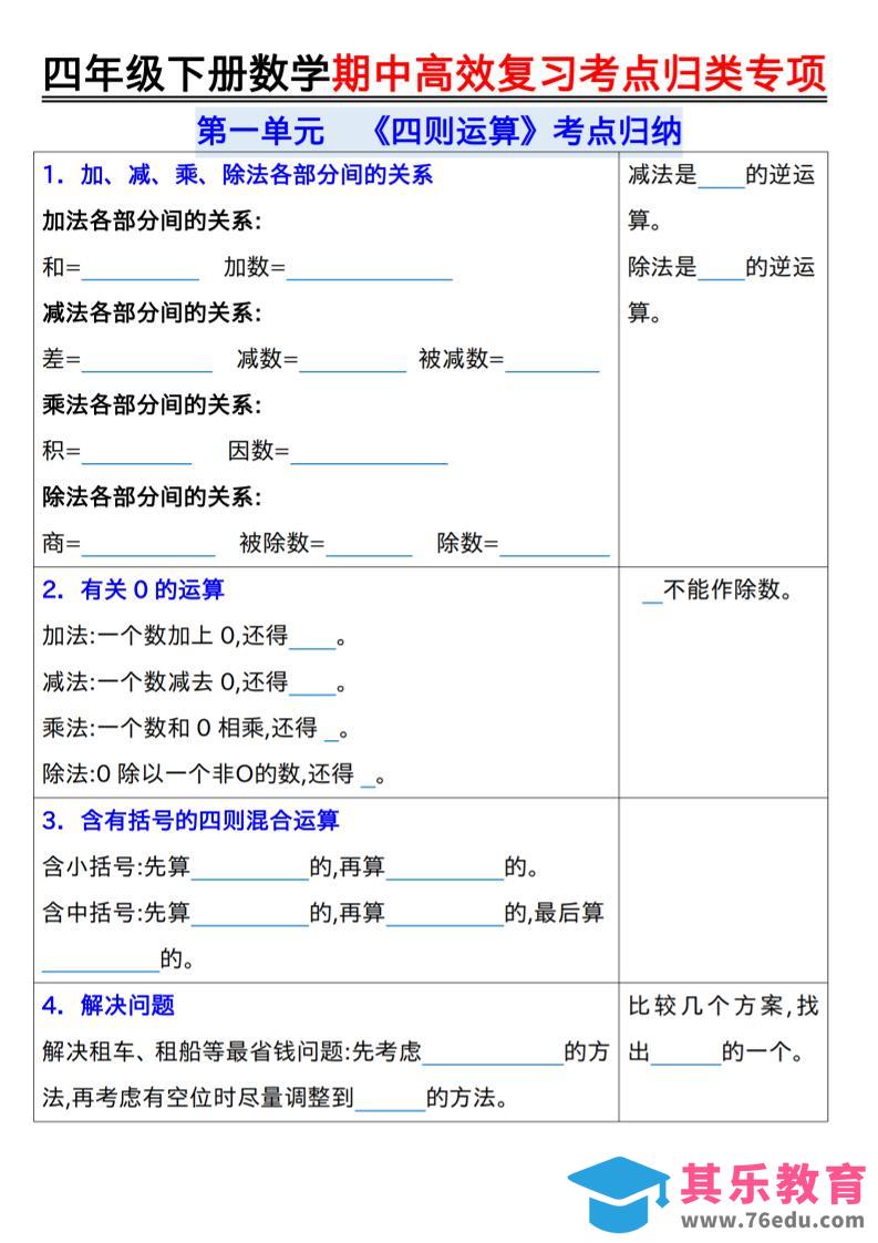 图片[1]-四年级下数学期中复习考点归类专练-985文库