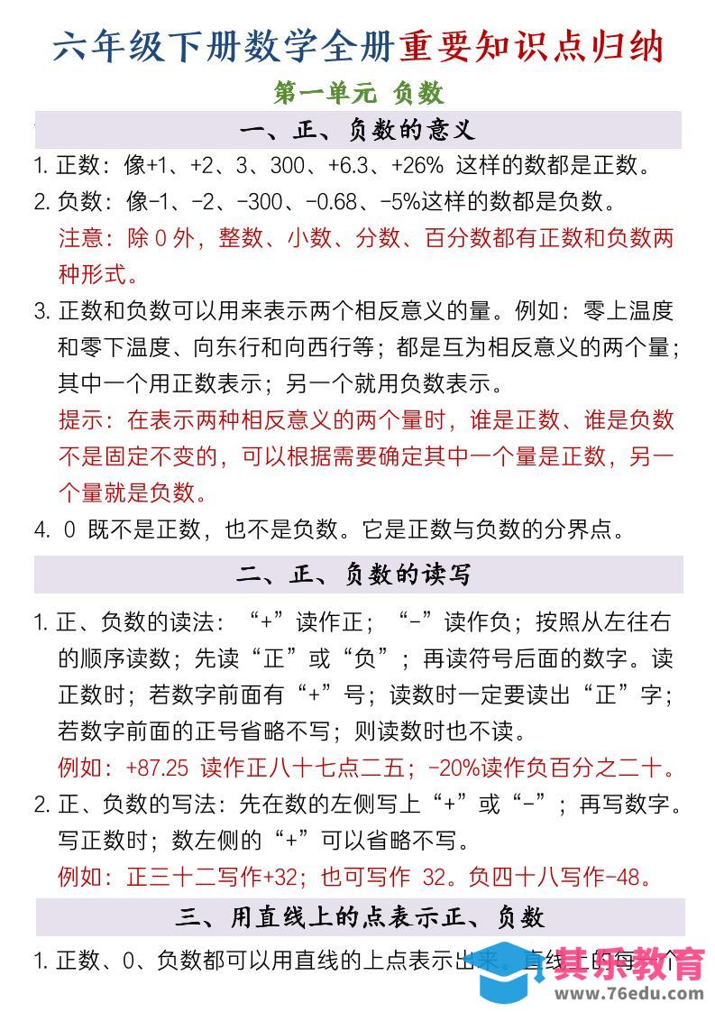图片[1]-六年级下数学全册重要知识点归纳-985文库