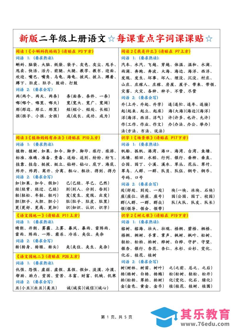 图片[1]-新二上语文每课重点字词课课贴（5页）-985文库
