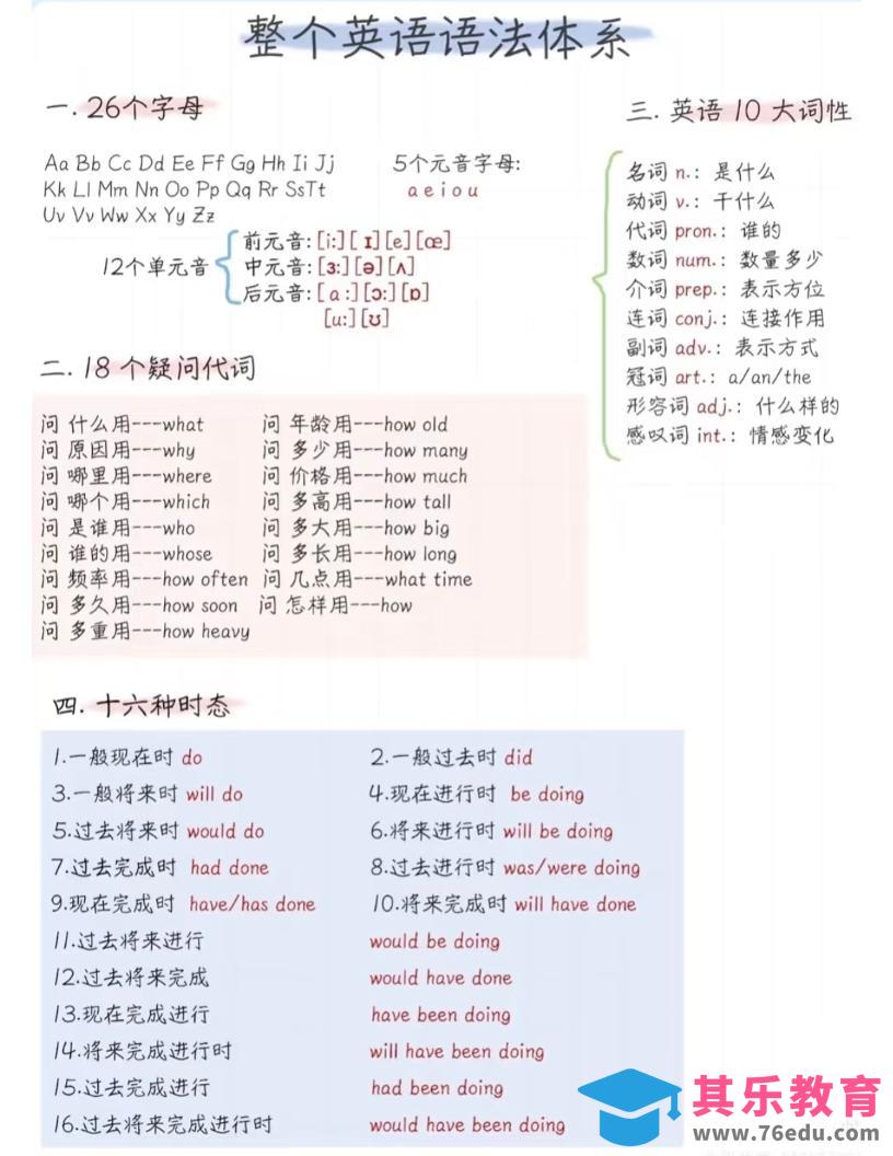 图片[1]-六年级下英语语法体系精简版-985文库