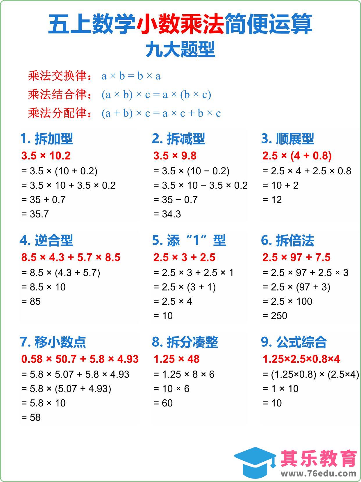 图片[1]-五上数学小数乘法简便运算-985文库
